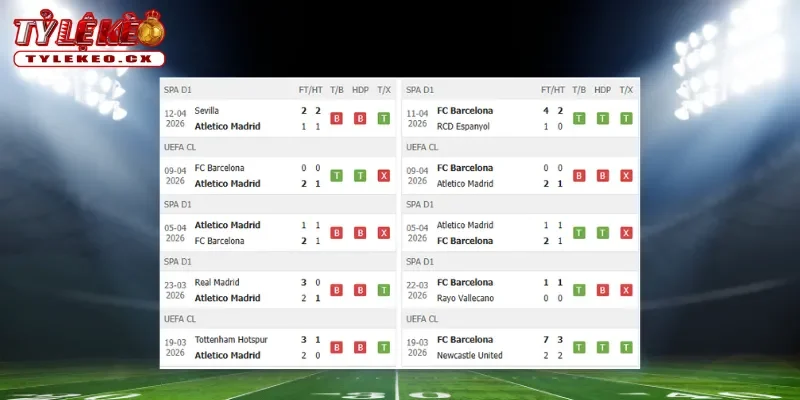 Soi kèo Atletico Madrid vs Barcelona (02h00 ngày 15/04) tứ kết Champions League 1 Thành tích thi đấu trước trận Atletico Madrid vs Barcelona