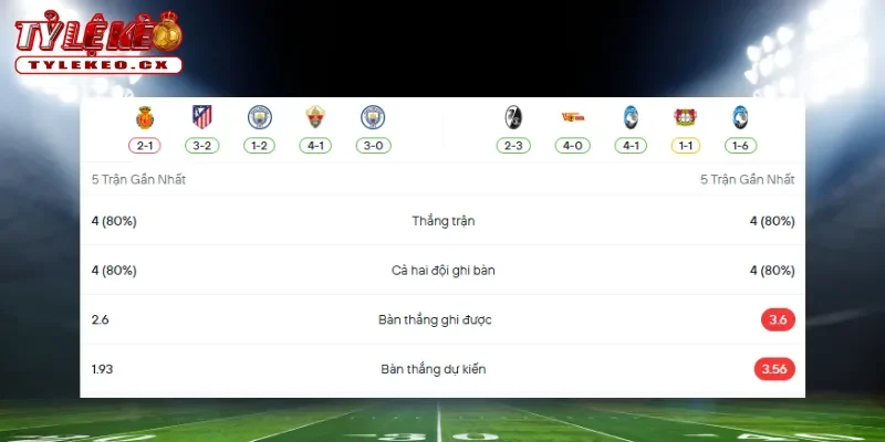 Thành tích thi đấu trước trận Real Madrid vs Bayern Munich