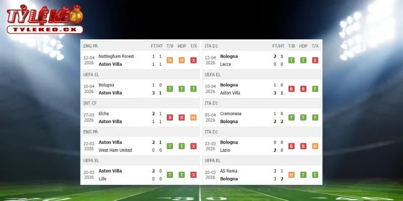 Soi kèo Tottenham vs Brighton (23h30 ngày 18/04) Premier League 1 Thành tích thi đấu trước trận Tottenham vs Brighton